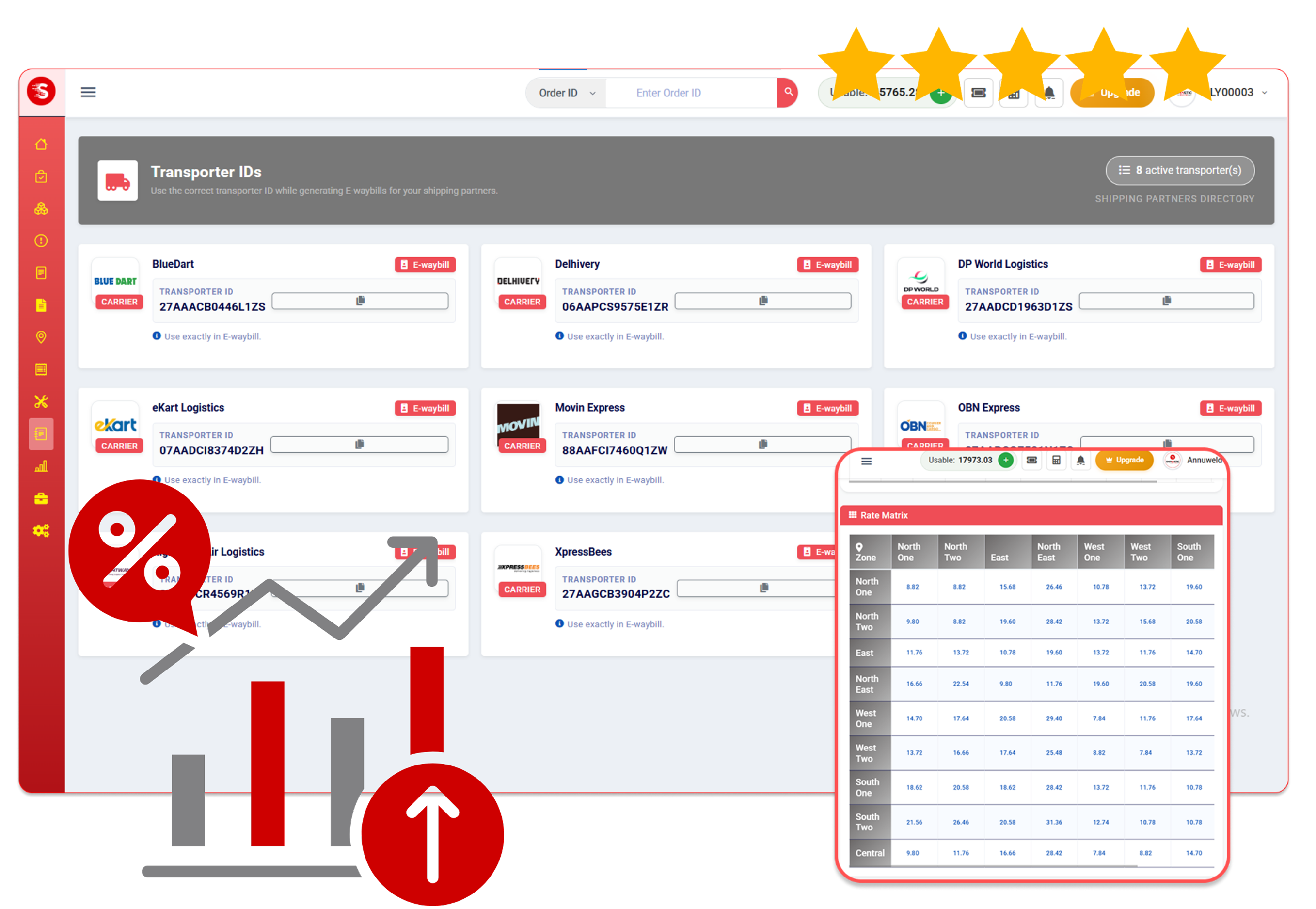 Transporter IDs & Rate Matrix